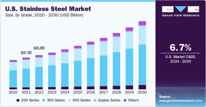 us-stainless-steel-market.png
